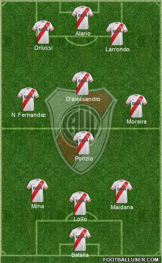River Plate Formation 2016