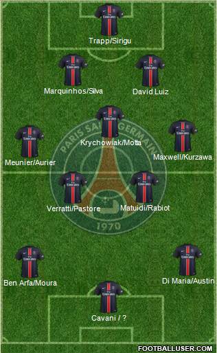 Paris Saint-Germain Formation 2016
