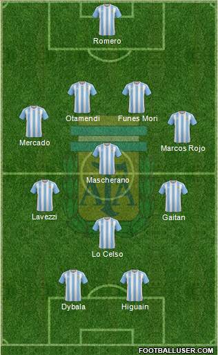 Argentina Formation 2016