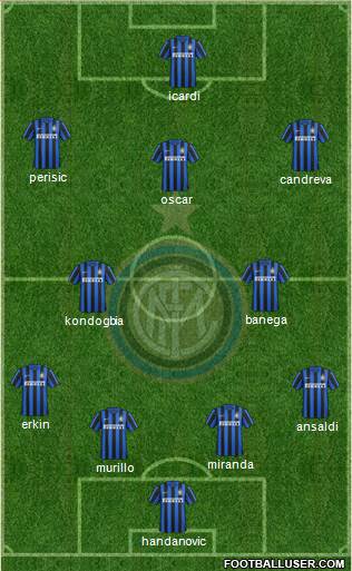 F.C. Internazionale Formation 2016
