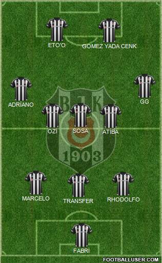 Besiktas JK Formation 2016