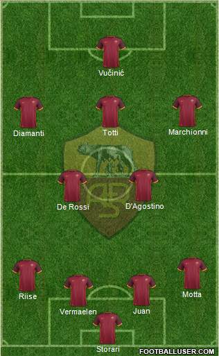 AS Roma Formation 2016