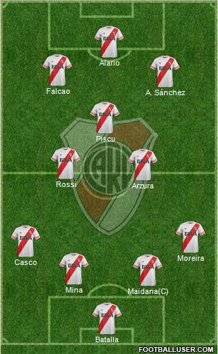 River Plate Formation 2016