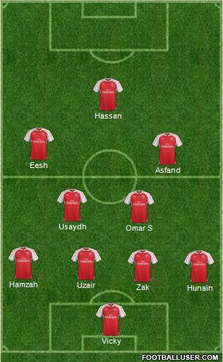 Arsenal Formation 2016