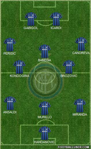F.C. Internazionale Formation 2016