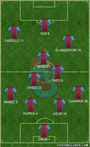 Trabzonspor Formation 2016