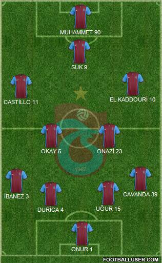 Trabzonspor Formation 2016