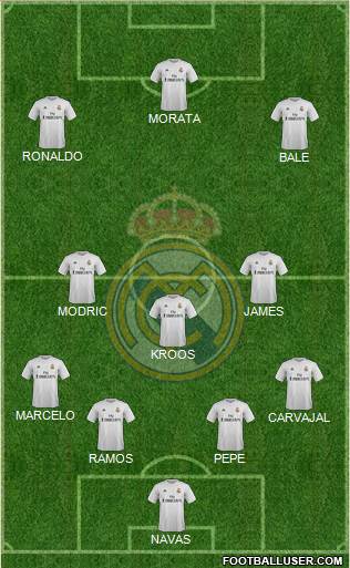 Real Madrid C.F. Formation 2016