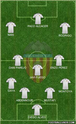 Valencia C.F., S.A.D. Formation 2016