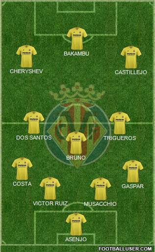 Villarreal C.F., S.A.D. Formation 2016