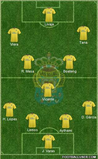 U.D. Las Palmas S.A.D. Formation 2016