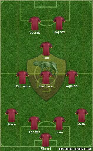 AS Roma Formation 2016