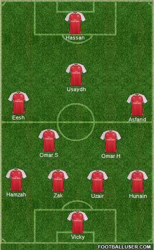 Arsenal Formation 2016