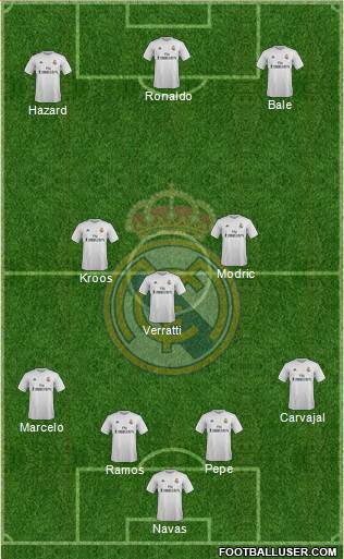 Real Madrid C.F. Formation 2016