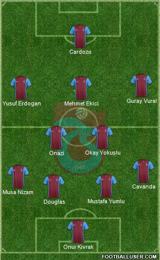 Trabzonspor Formation 2016