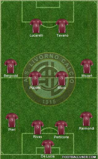 Livorno Formation 2016