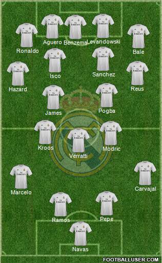 Real Madrid C.F. Formation 2016