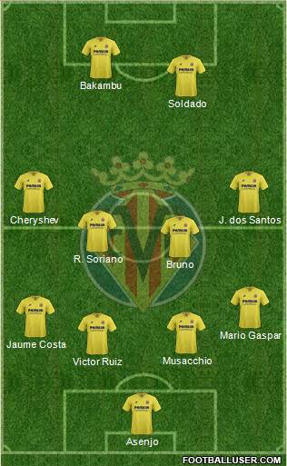 Villarreal C.F., S.A.D. Formation 2016