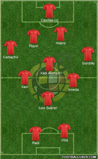 Spain Formation 2016