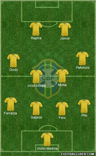 Brazil Formation 2016