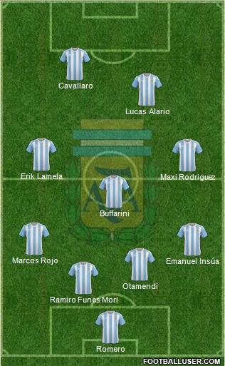 Argentina Formation 2016