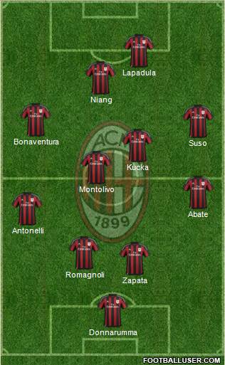 A.C. Milan Formation 2016