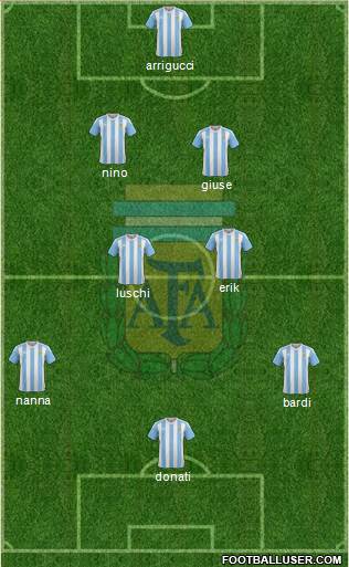 Argentina Formation 2016