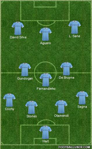 Manchester City Formation 2016