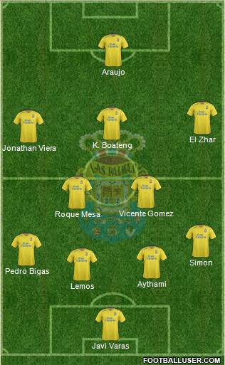 U.D. Las Palmas S.A.D. Formation 2016