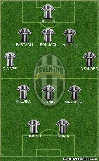 Juventus Formation 2016