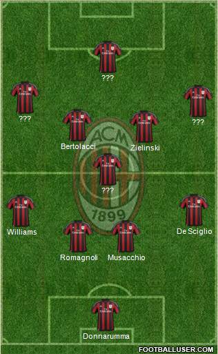 A.C. Milan Formation 2016