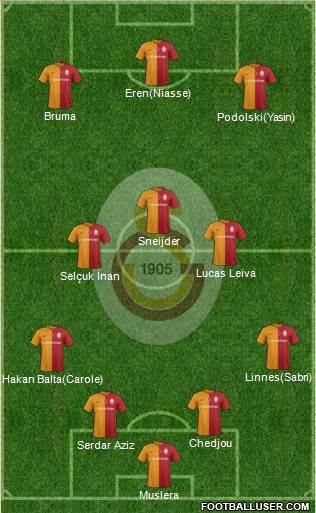 Galatasaray SK Formation 2016