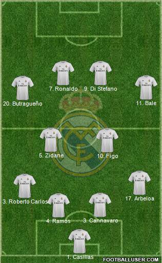Real Madrid C.F. Formation 2016