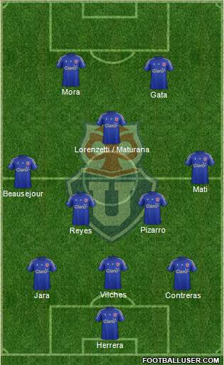 CF Universidad de Chile Formation 2016