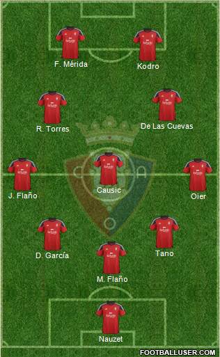 C. At. Osasuna Formation 2016