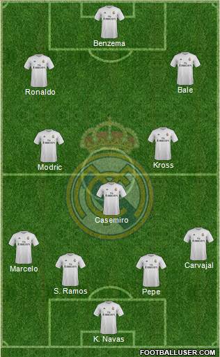 Real Madrid C.F. Formation 2016