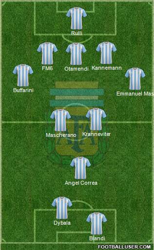 Argentina Formation 2016