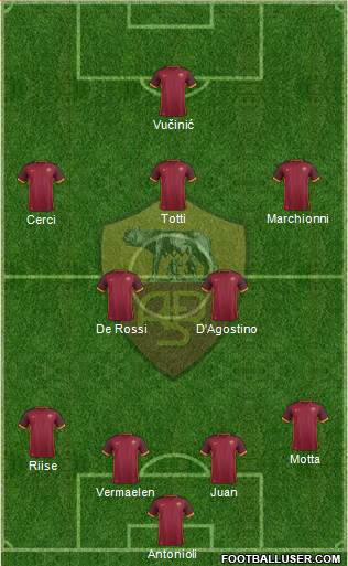 AS Roma Formation 2016