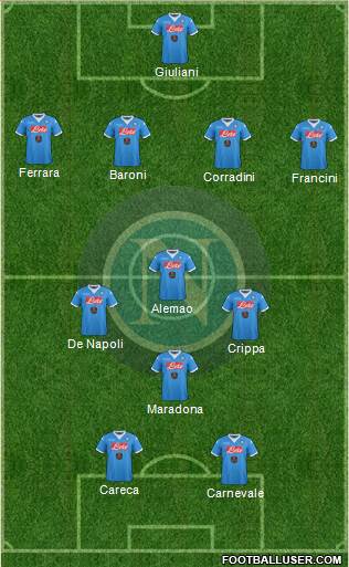 Napoli Formation 2016