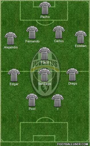 Juventus Formation 2016