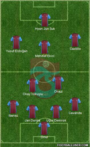 Trabzonspor Formation 2016