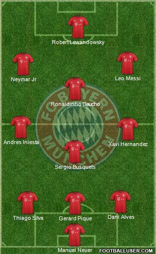 FC Bayern München Formation 2016