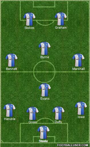 Blackburn Rovers Formation 2016