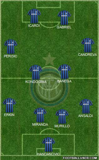 F.C. Internazionale Formation 2016