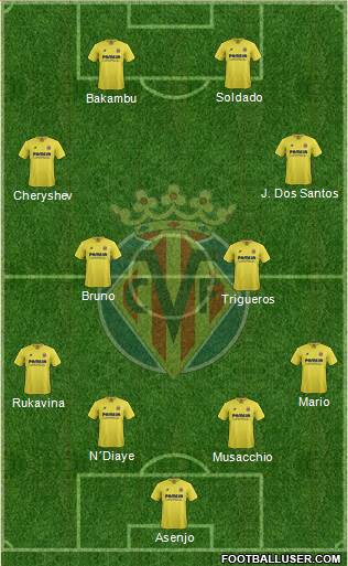 Villarreal C.F., S.A.D. Formation 2016