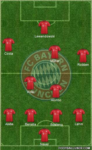 FC Bayern München Formation 2016