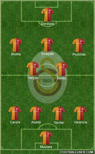 Galatasaray SK Formation 2016