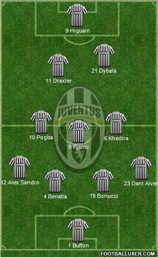 Juventus Formation 2016