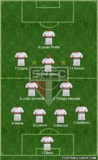 São Paulo FC Formation 2016