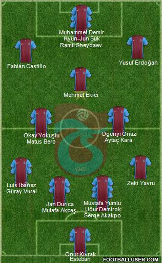 Trabzonspor Formation 2016